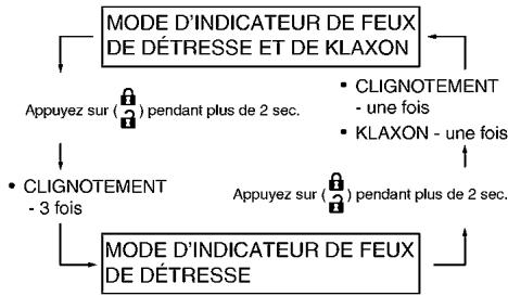 INFINITI QX70 (20178) - Comment changer de mode : - 1