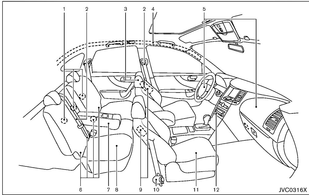 INFINITI QX70 (20178) - SIÉGES, CEINTURES DE SECURITÉ ET SYSTÉMES DE RETENUE SUPPLEMENTaire (SRS) - 1