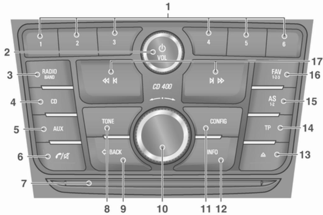 OPEL Mokka Phase 1 (2013-2016) Guide de l'infotainment - Présentation des éléments de commande - 1