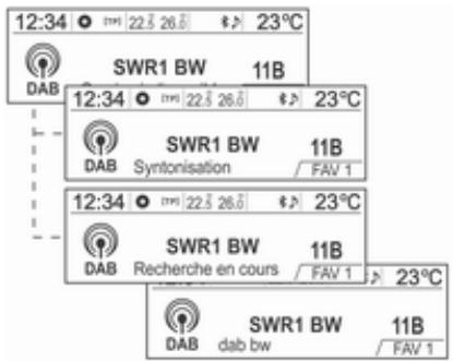 OPEL Mokka Phase 1 (2013-2016) Guide de l'infotainment - Écoute d'une station radio ou DAB - 6