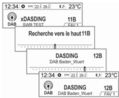 OPEL Mokka Phase 1 (2013-2016) Guide de l'infotainment - Écoute d'une station radio ou DAB - 5