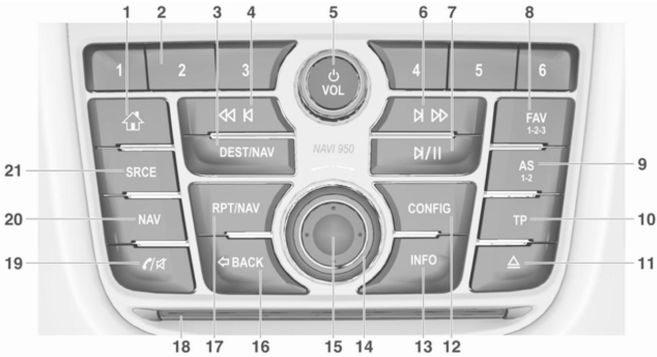 OPEL Mokka Phase 1 (2013-2016) Guide de l'infotainment - Présentation des éléments de commande - 1