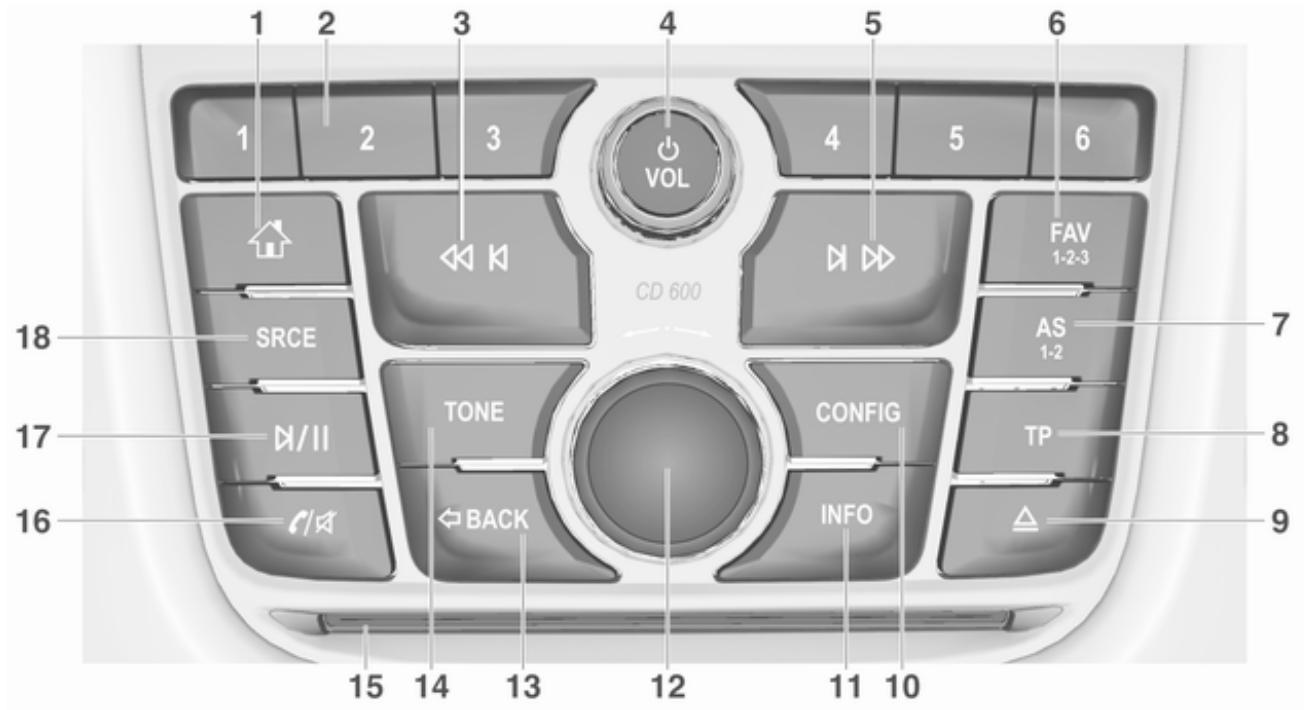 OPEL Mokka Phase 1 (2013-2016) Guide de l'infotainment - Présentation des éléments de commande - 2
