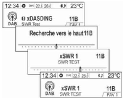 OPEL Mokka Phase 1 (2013-2016) Guide de l'infotainment - Écoute d'une station radio ou DAB - 3