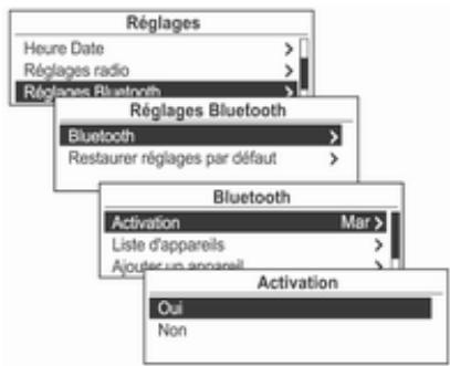 OPEL Mokka Phase 1 (2013-2016) Guide de l'infotainment - Heure Date - 5