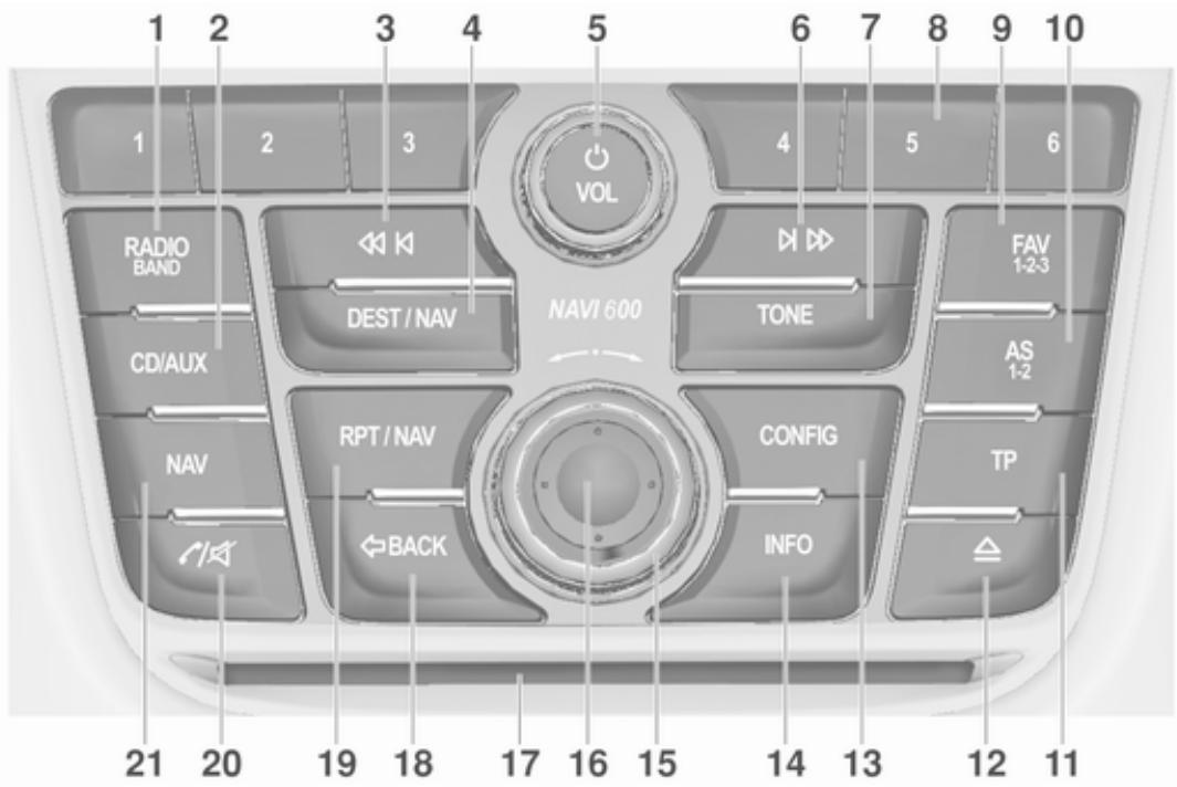 OPEL Mokka Phase 1 (2013-2016) Guide de l'infotainment - Présentation des éléments de commande - 1