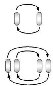 CHEVROLET Silverado (2012) - Permutation des pneus - 4