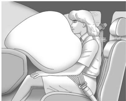 CHEVROLET Silverado (2012) - Où se trouvent les sacs gonflables? - 2