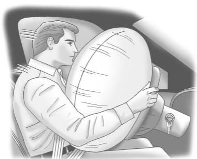 CHEVROLET Silverado (2012) - Où se trouvent les sacs gonflables? - 1