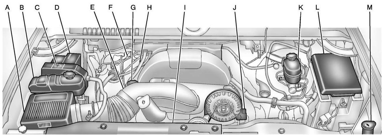 CHEVROLET Silverado (2012) - Aperçu du compartmentement moteur - 1