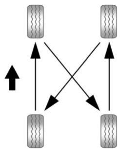 CHEVROLET Silverado (2012) - Permutation des pneus - 1