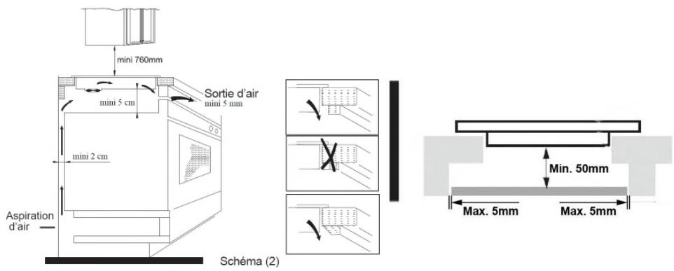 AMICA AI2527C - Installation de la table - 2