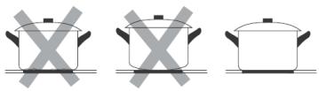 AMICA AI2527C - Choisir la bonne batterie de cuisine - 1