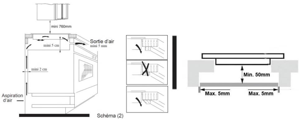 AMICA AI3537 - Installation de la table - 3
