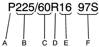 CADILLAC DTS (2008) - Dimensions des pneus - 1