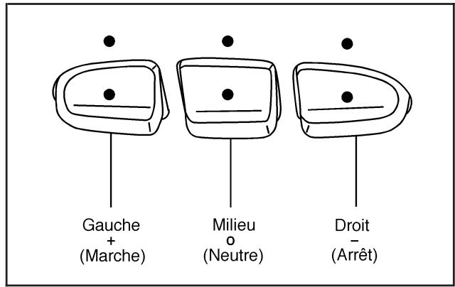 CADILLAC DTS (2008) - Exemple de huit commutateurs DIP à trois positions - 1