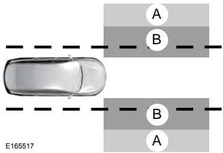 Lincoln MKS Phase 2 (2013-2016) - Aides à la conduite - 1