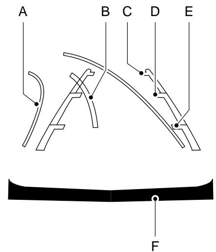 Lincoln MKS Phase 2 (2013-2016) - Lignes de guidage et ligne centrale - 1