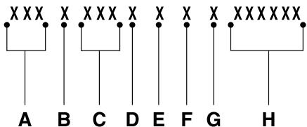 Lincoln MKS Phase 2 (2013-2016) - NUMÉRO D'IDENTIFICATION DU VÉHICULE - 2