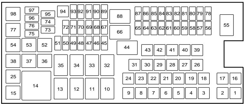 Lincoln MKS Phase 2 (2013-2016) - AVERTISSEMENTS - 2