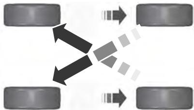 Lincoln MKS Phase 2 (2013-2016) - Permutation des pneus - 1