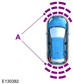 Lincoln MKS Phase 2 (2013-2016) - Sonar de marche avant - 1