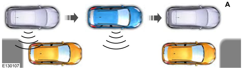Lincoln MKS Phase 2 (2013-2016) - Utilisation du stationnement actif - 2