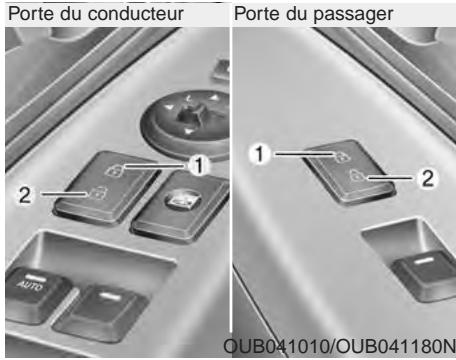 KIA Rio (2014) - Utiliser le bouton de verrouillage - 1