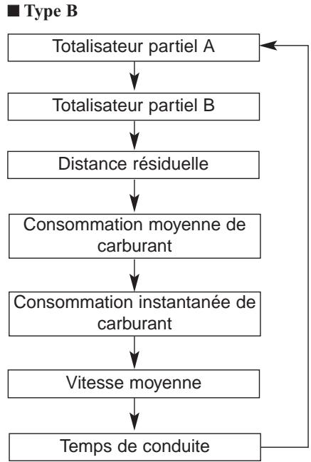 KIA Rio (2014) - Ordinateur de route (si équipé) - 2