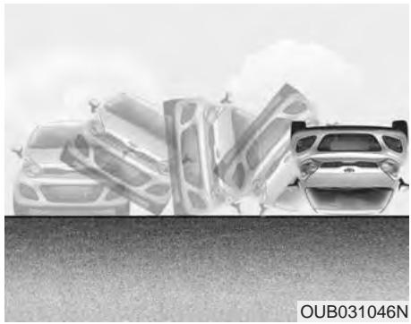 KIA Rio (2014) - Cas où les coussins gonflables ne se déploient pas - 5