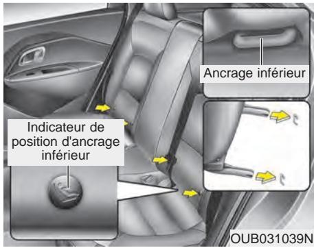 KIA Rio (2014) - Fixer un siège d'enfant aux ancrages inférieurs pour siège d'enfant - 1