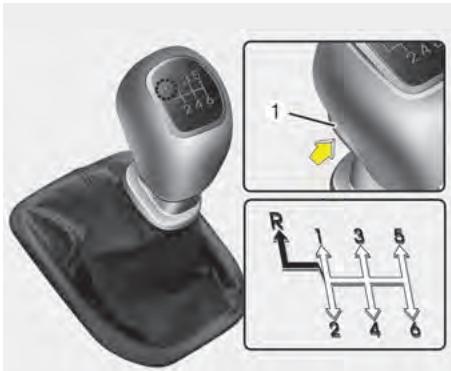 KIA Rio (2014) - BOÎTE-PONT MANUELLE (SI ÉQUIPÉ) - 1