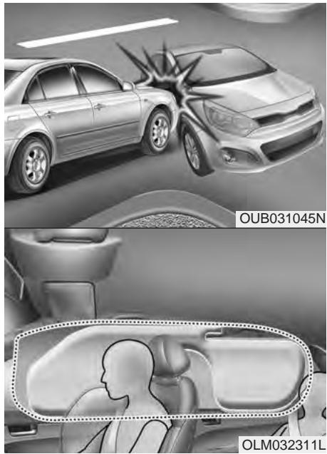 KIA Rio (2014) - Conditions de déploiement des coussins gonflables - 1