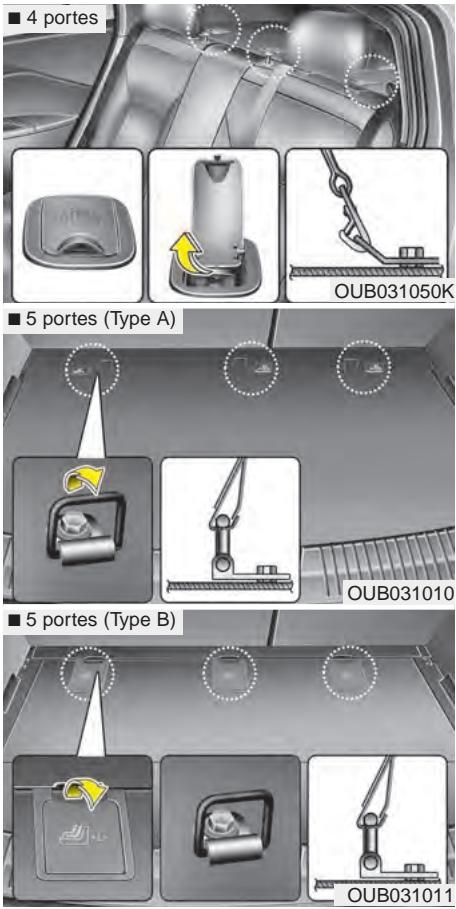 KIA Rio (2014) - AVERTISSEMENT - 1