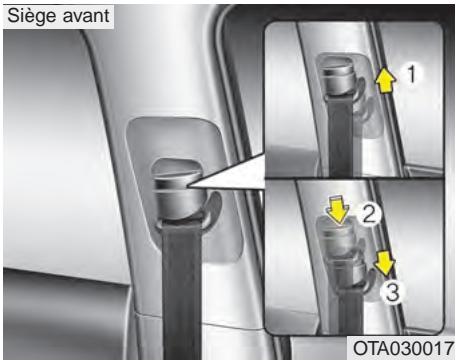 KIA Rio (2014) - AVERTISSEMENT - 2
