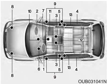KIA Rio (2014) - Témoin lumineux des coussins gonflables - 1