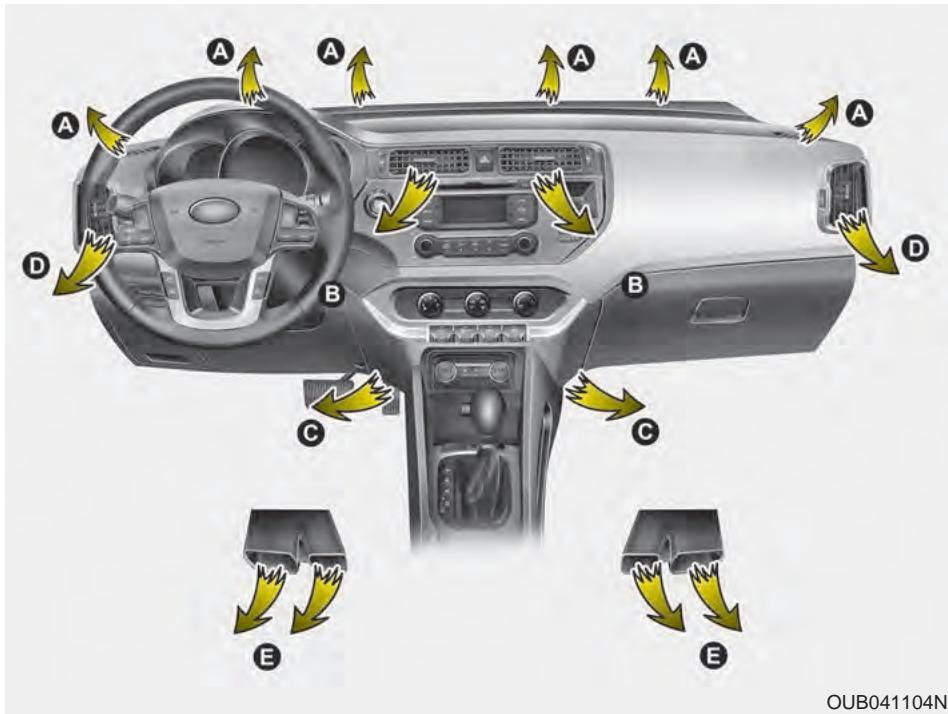 KIA Rio (2014) - Chauffage et climatisation - 1
