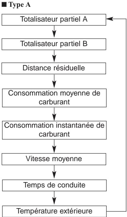 KIA Rio (2014) - Ordinateur de route (si équipé) - 1