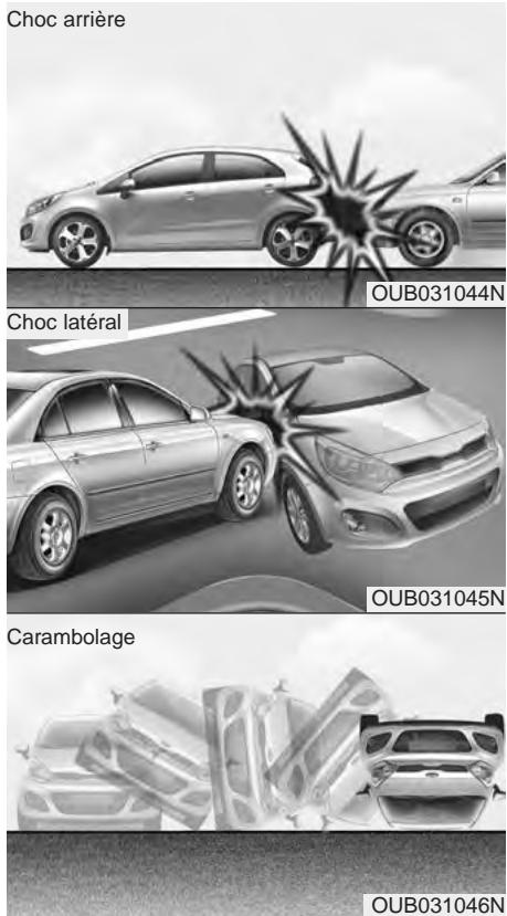 KIA Rio (2014) - AVERTISSEMENT - Câblage du système SRS - 1