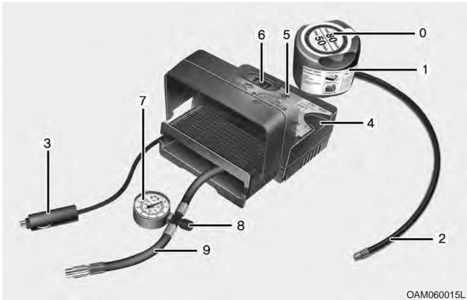 KIA Rio (2014) - Notes concernant l'utilisation sûre de la trousse de réparation des pneus - 1