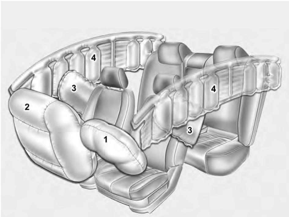 KIA Rio (2014) - COUSSIN GONFLABLE - SYSTÈME DE RETENUE SUPPLÉMENTAIRE AVANCÉ - 1