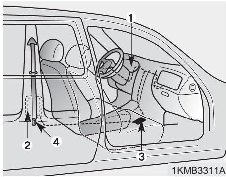 KIA Rio (2014) - Boucler sa ceinture: - 4