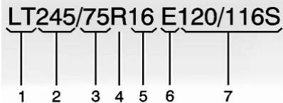 CADILLAC ESCA LADE IQ (2025) - Dimensions des pneus - 1