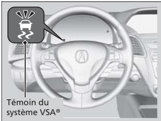 Acura RDX (2013-2016) - Fonctionnement du VSA® - 1
