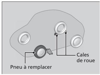 Acura RDX (2013-2016) - Préparation au remplacement d'un pneu à plat - 4