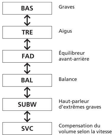 Acura RDX (2013-2016) - Réglage du son - 4