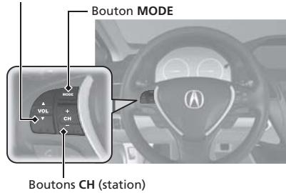 Acura RDX (2013-2016) - - Télécommandes audio - 2