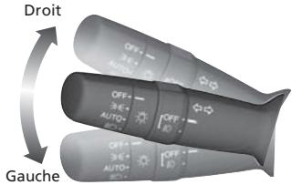 Acura RDX (2013-2016) - Clignotants - 2