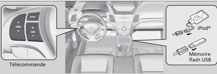 Acura RDX (2013-2016) - Au sujet de la chaîne sonore - 1
