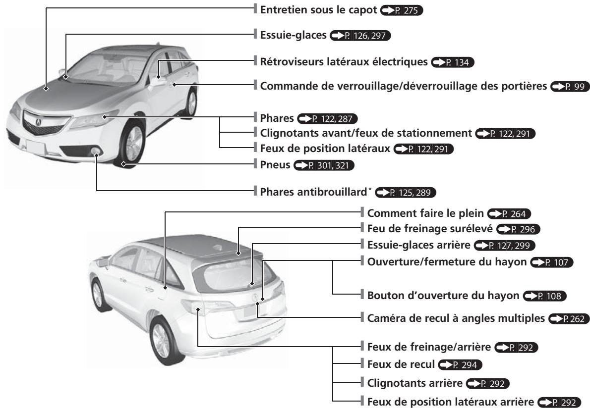 Acura RDX (2013-2016) - Index visuel - 1